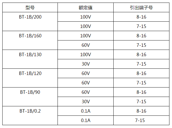 BT-1B/0.2同步检查继电器产品参数