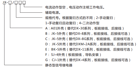 JX-A/1静态信号继电器型号含义及命名图