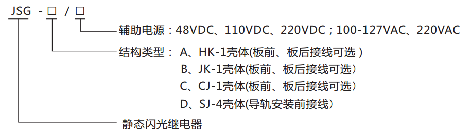 JSG-A型静态闪光继电器型号分类图