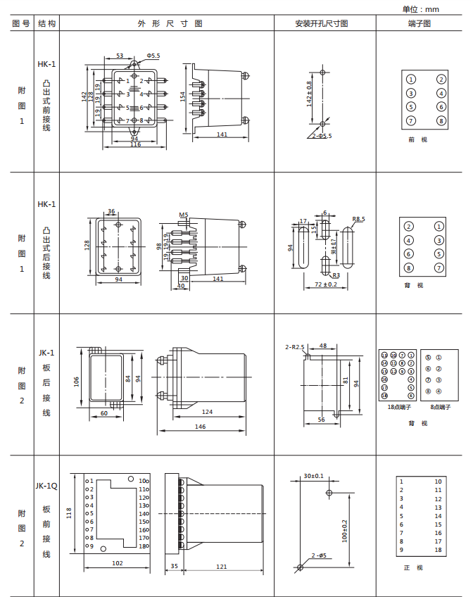 DX-10A闪光继电器外形及开孔尺寸图1