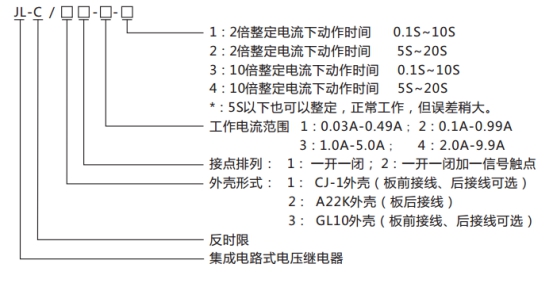 JL-C/21-1、2反时限电流继电器型号命名及含义