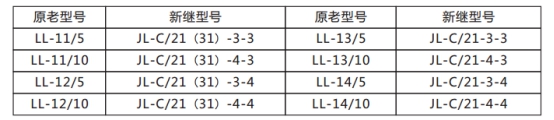 JL-C/21-1、2反时限电流继电器原老型号与新型号替换表