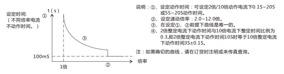 JL-C/21-1、2反时限电流继电器订货须知