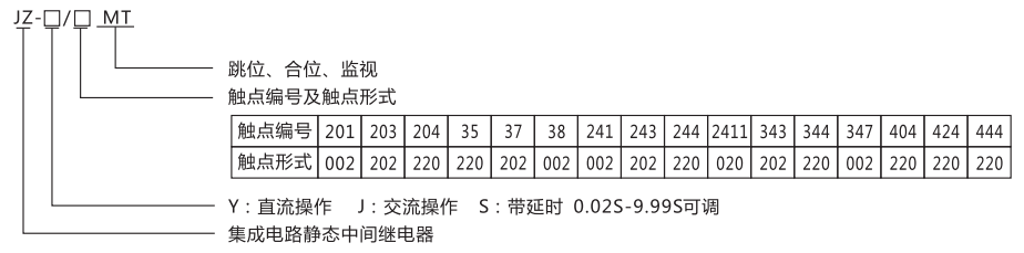 JZ-Y(J)-404MT跳位、合位、电源监视中间继电器型号命名及含义