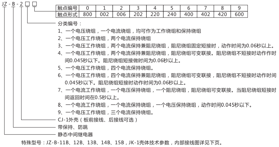 JZ-B-12B静态防跳中间继电器型号命名及含义
