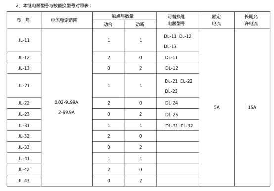 JL-23继电器型号和被替换型号对照表