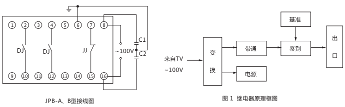 JPB-A数字式频率继电器内部接线图及外引接线图