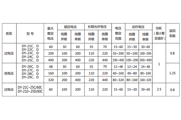 技术参数 技术参数