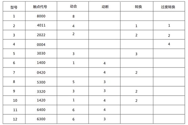 技术参数