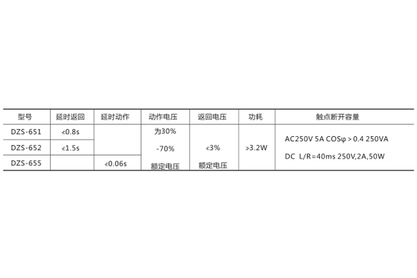 技术参数