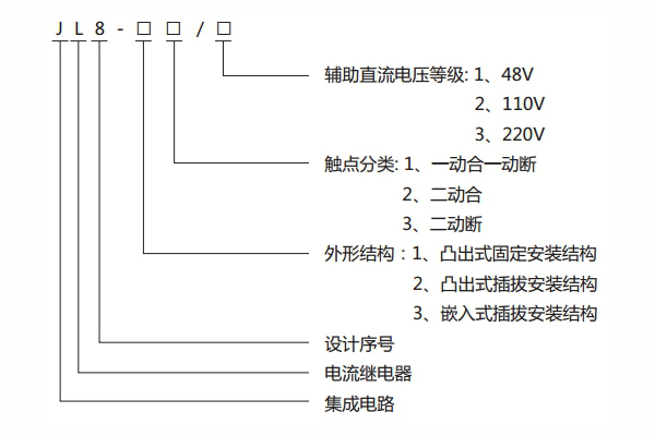 型号及说明