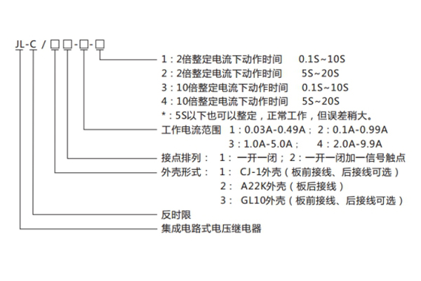 JL-C-21-4型号命名及含义1.jpg