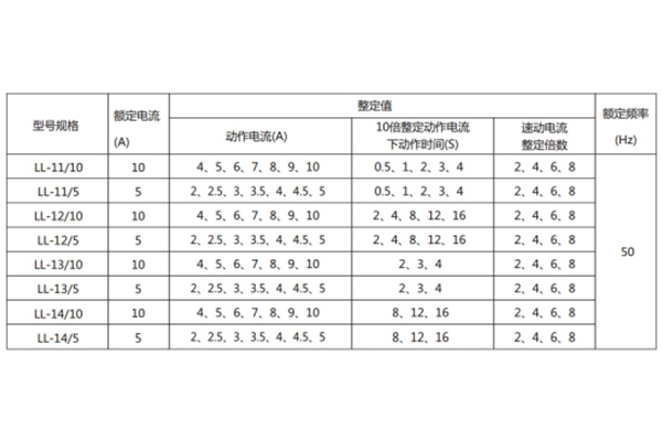 LL-14A技术要求1.jpg