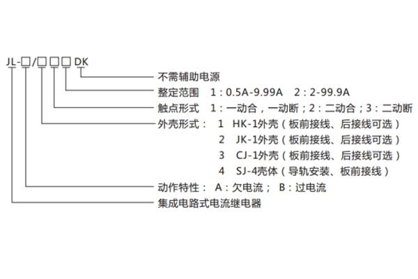 JL-B-32DK型号命名及含义1.jpg