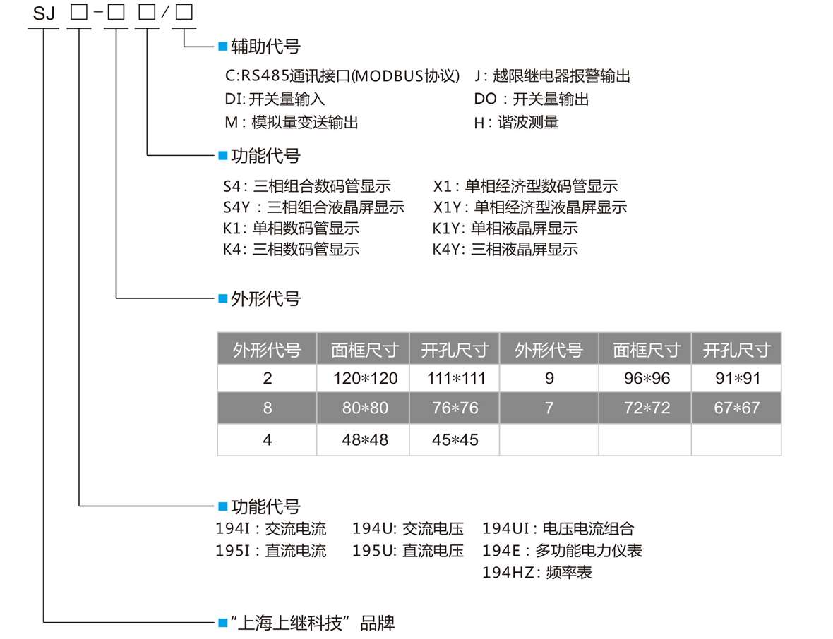 单相智能数显交流电流表SJ194I-7K1型号定义