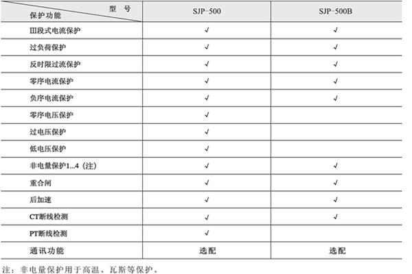 1563776169967783.jpg 保护.jpg