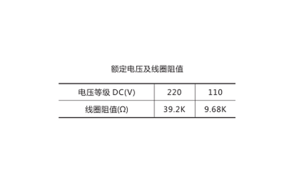 线圈阻值 线圈阻值