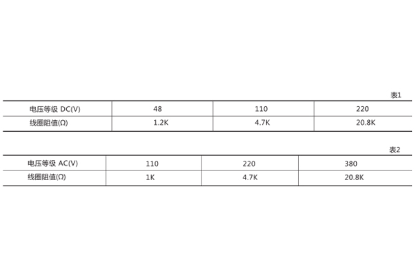技术数据 技术数据