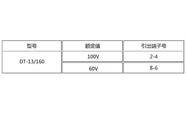 DT-13/160额定值图 DT-13/160额定值图