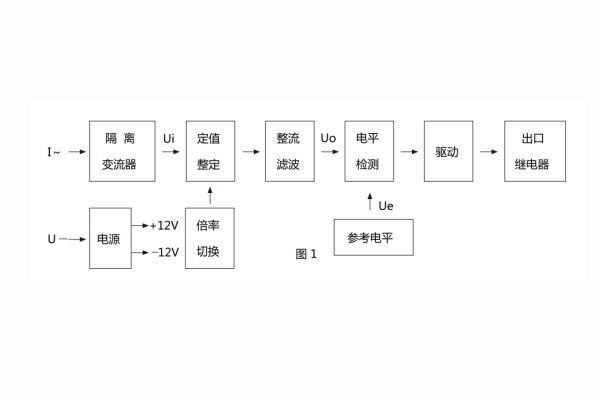 JL-13原理框图 JL-13原理框图