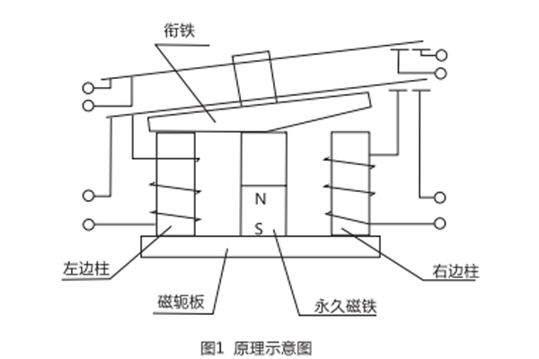 DLS-5/3工作原理图 DLS-5/3工作原理图