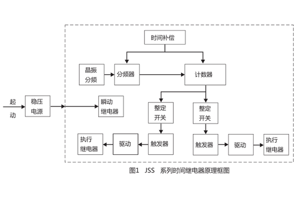 原理图 原理图