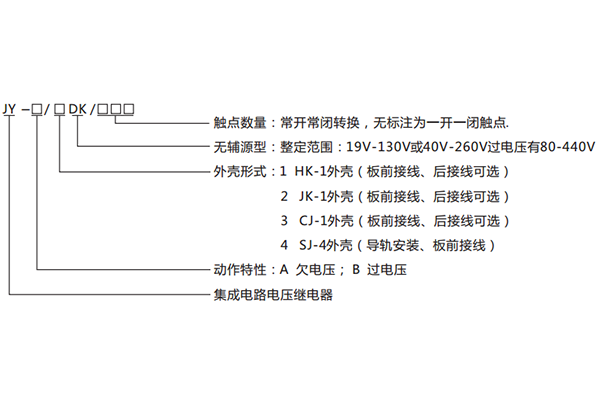 型号含义 型号含义