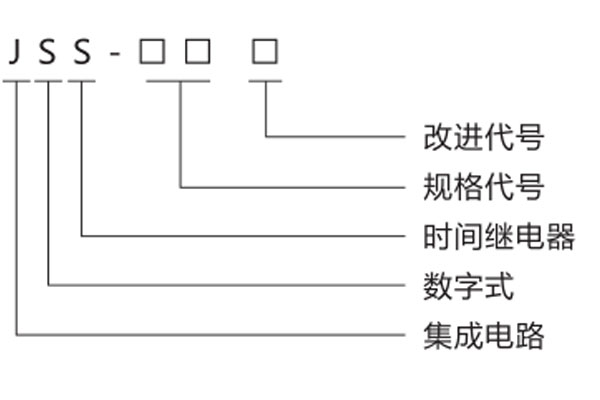 型号定义 型号定义
