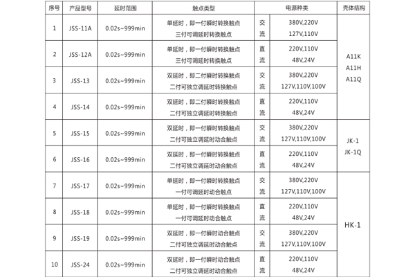 规格表 规格表