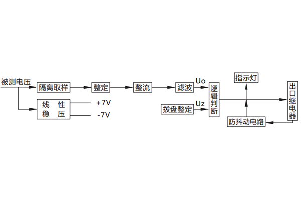 原理说明 原理说明