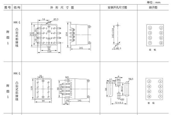 开孔尺寸 开孔尺寸