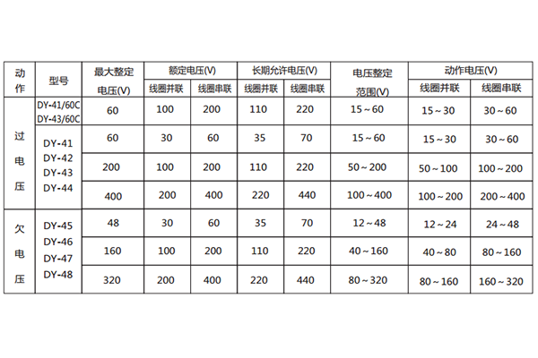 技术数据 技术数据