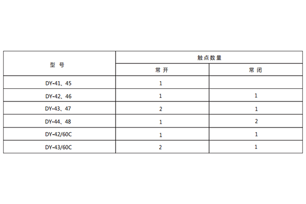 触点数量 触点数量