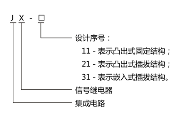 型号名称 型号名称