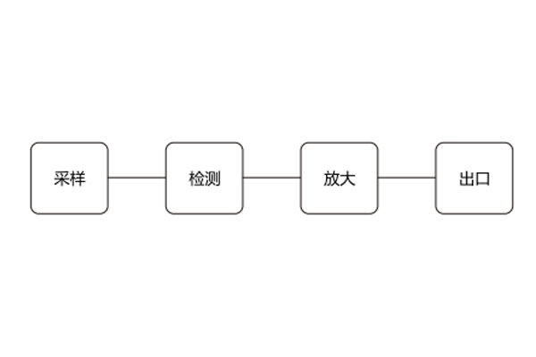 工作原理 工作原理