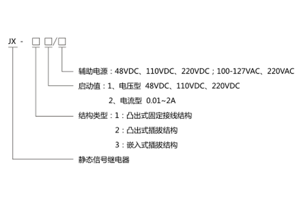 型号分类及含义 型号分类及含义