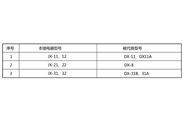 老型号对照表 老型号对照表