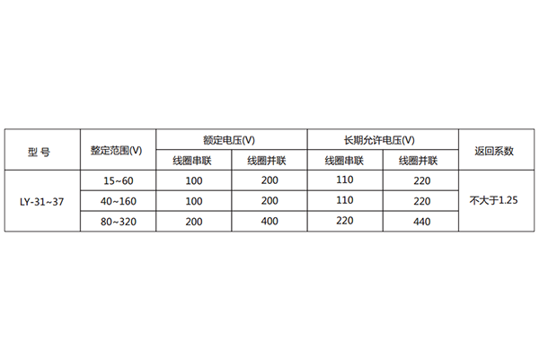 技术条件 技术条件