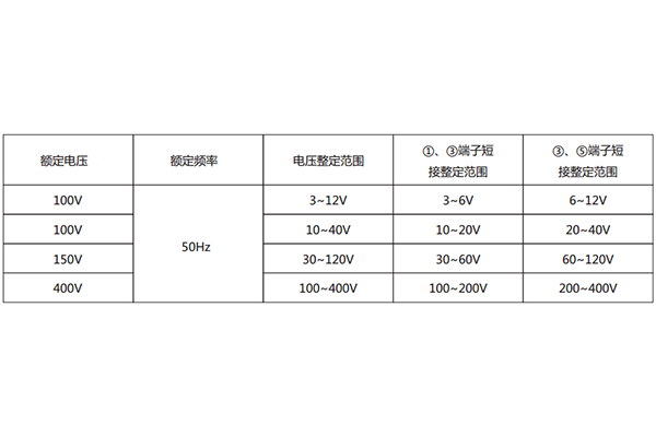 技术参数 技术参数
