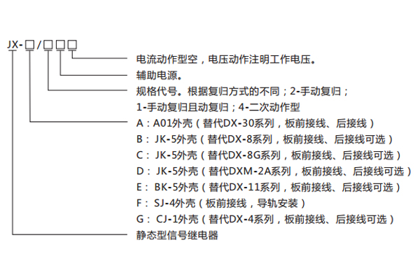 型号含义及命名 型号含义及命名