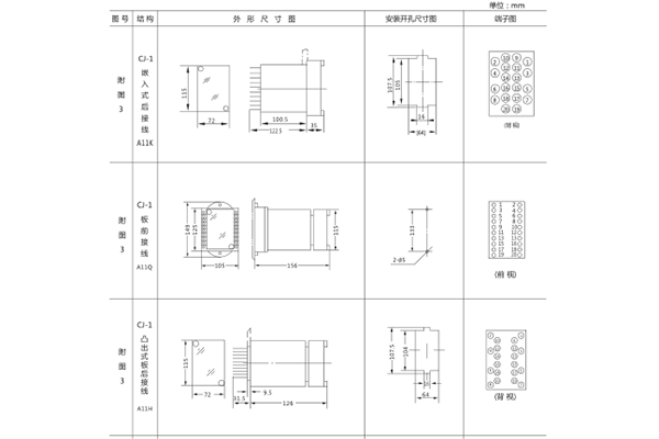 开孔尺寸 开孔尺寸