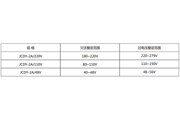 技术参数 技术参数
