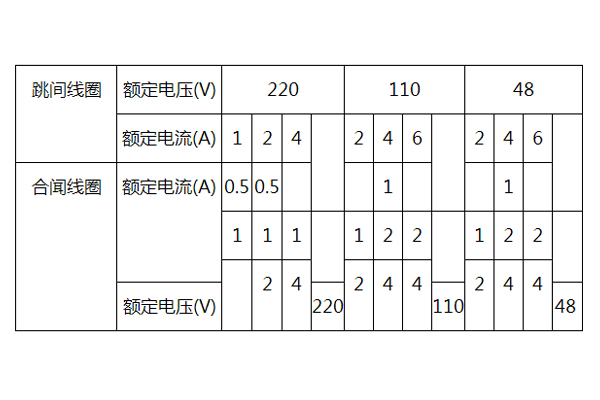 DLS-35A额定值图 DLS-35A额定值图