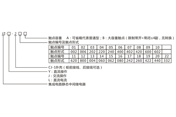 型号含义 型号含义