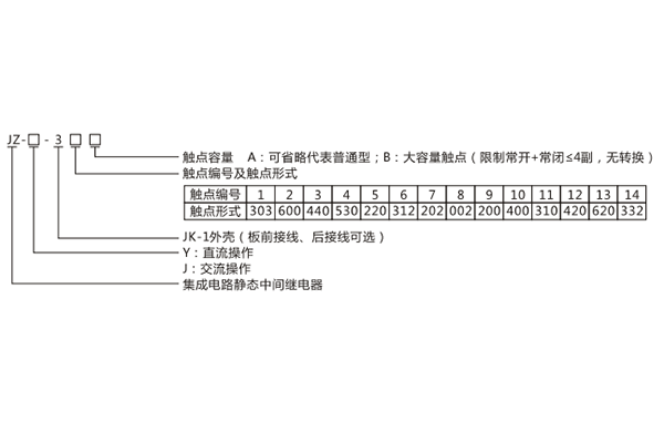 型号含义 型号含义