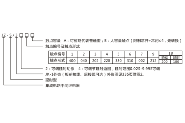 型号含义