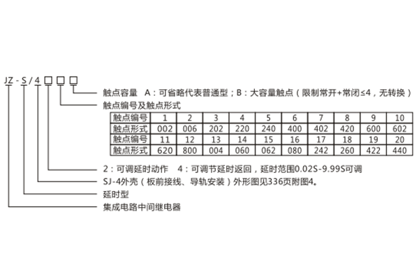 型号含义