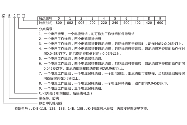 型号含义