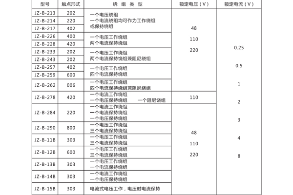 技术参数