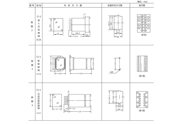 开孔尺寸